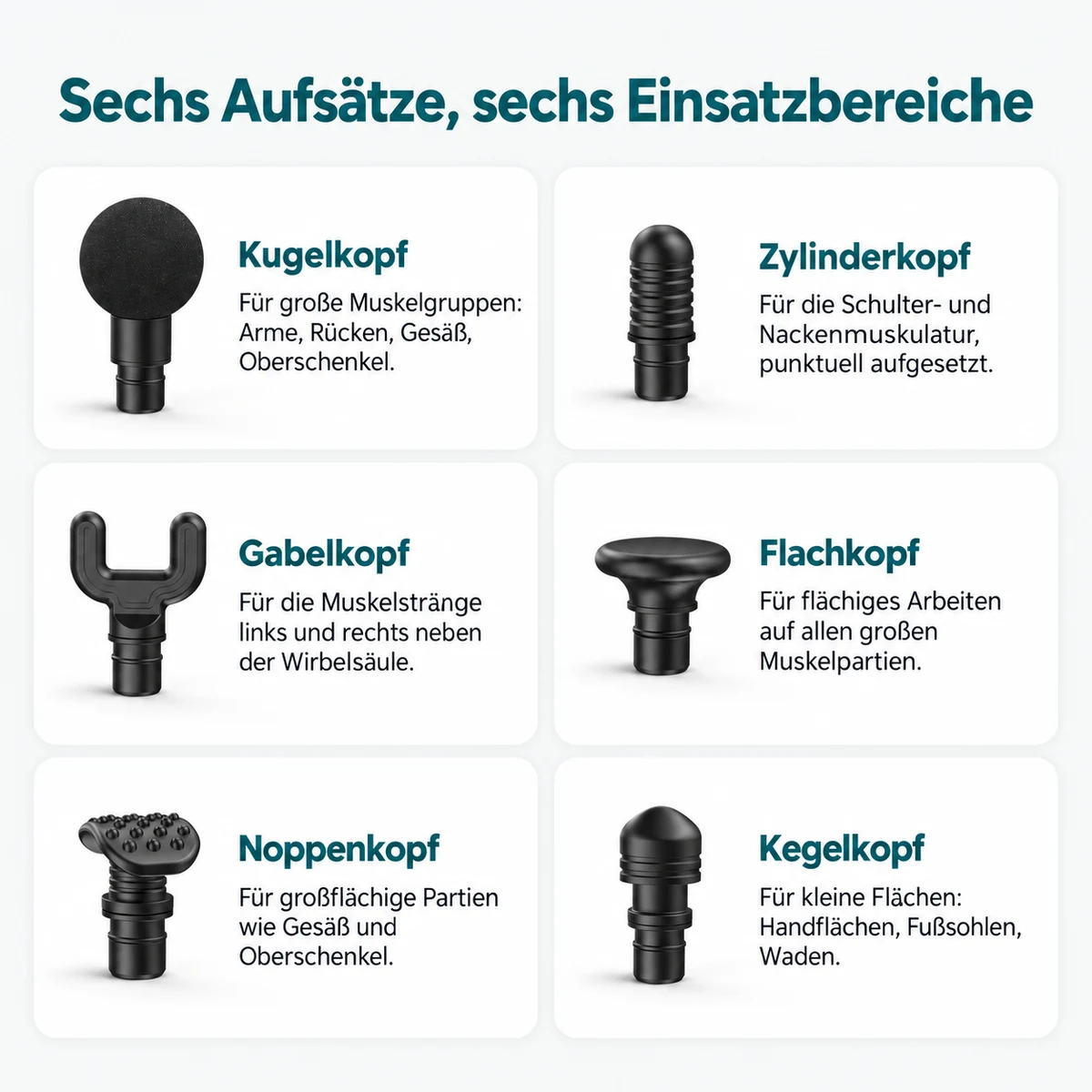 Übersicht der sechs Aufsätze: Kugelkopf, Zylinderkopf, Gabelkopf, Flachkopf, Noppenkopf und Kegelkopf, jeweils mit ihrem Einsatzbereich