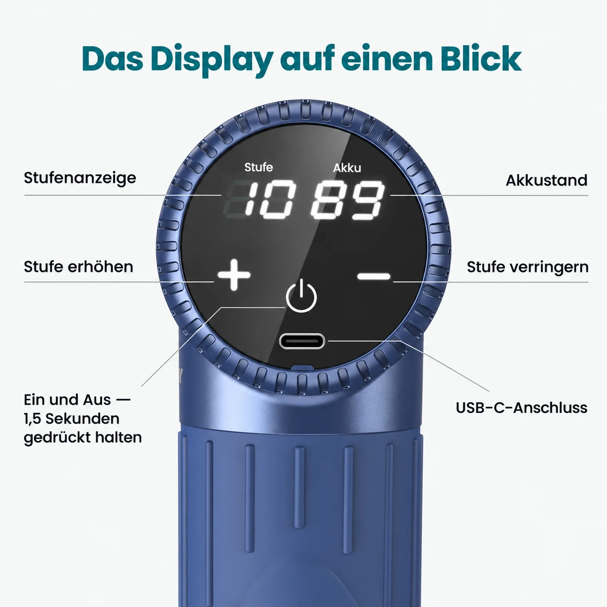 Das Display beschriftet: Stufenanzeige, Akkustand, Stufe erhöhen und verringern, Ein- und Ausschalter, USB-C-Anschluss