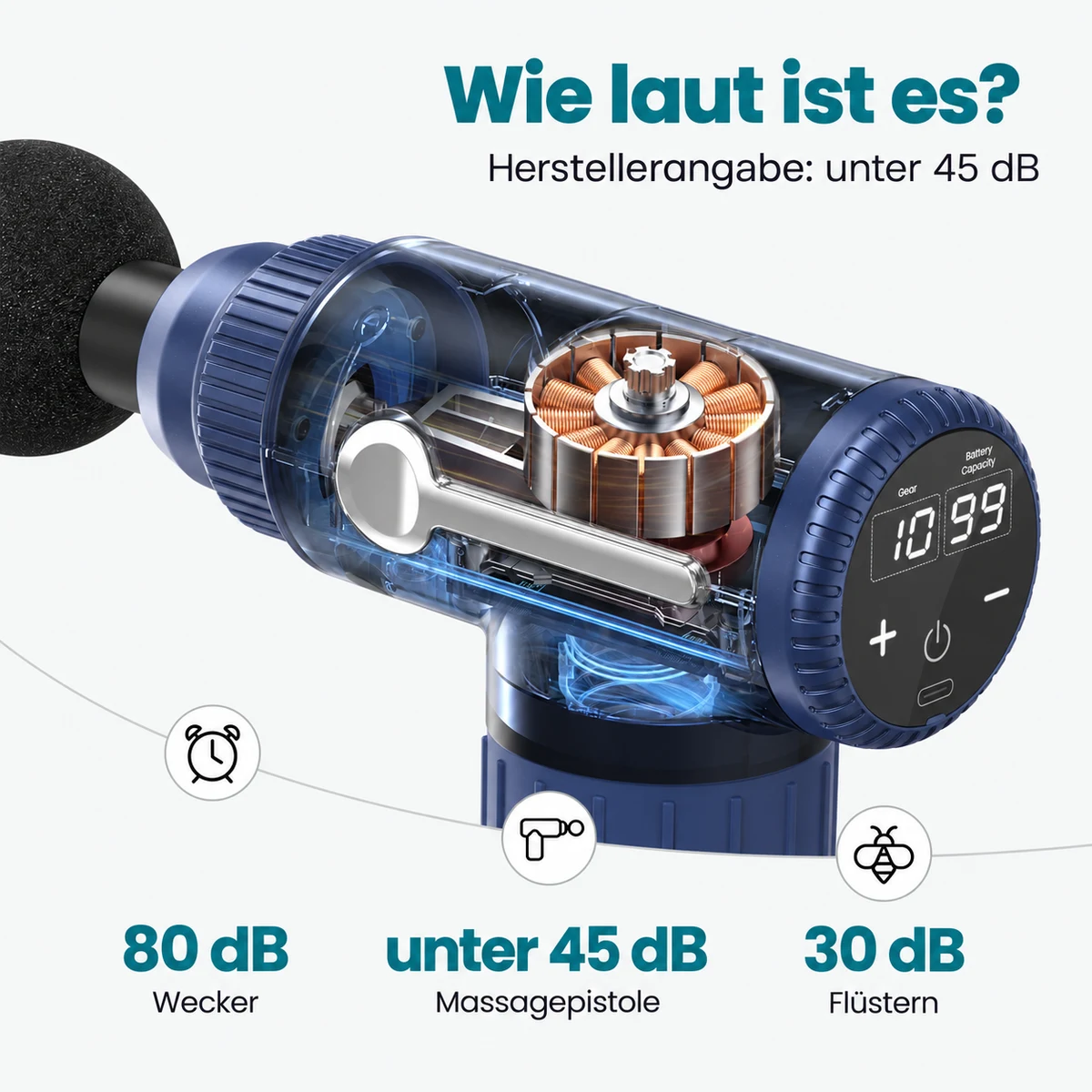 Schnittansicht des Motors, daneben drei Vergleichswerte: Wecker rund 80 dB, Massagepistole nach Herstellerangabe unter 45 dB, Flüstern etwa 30 dB